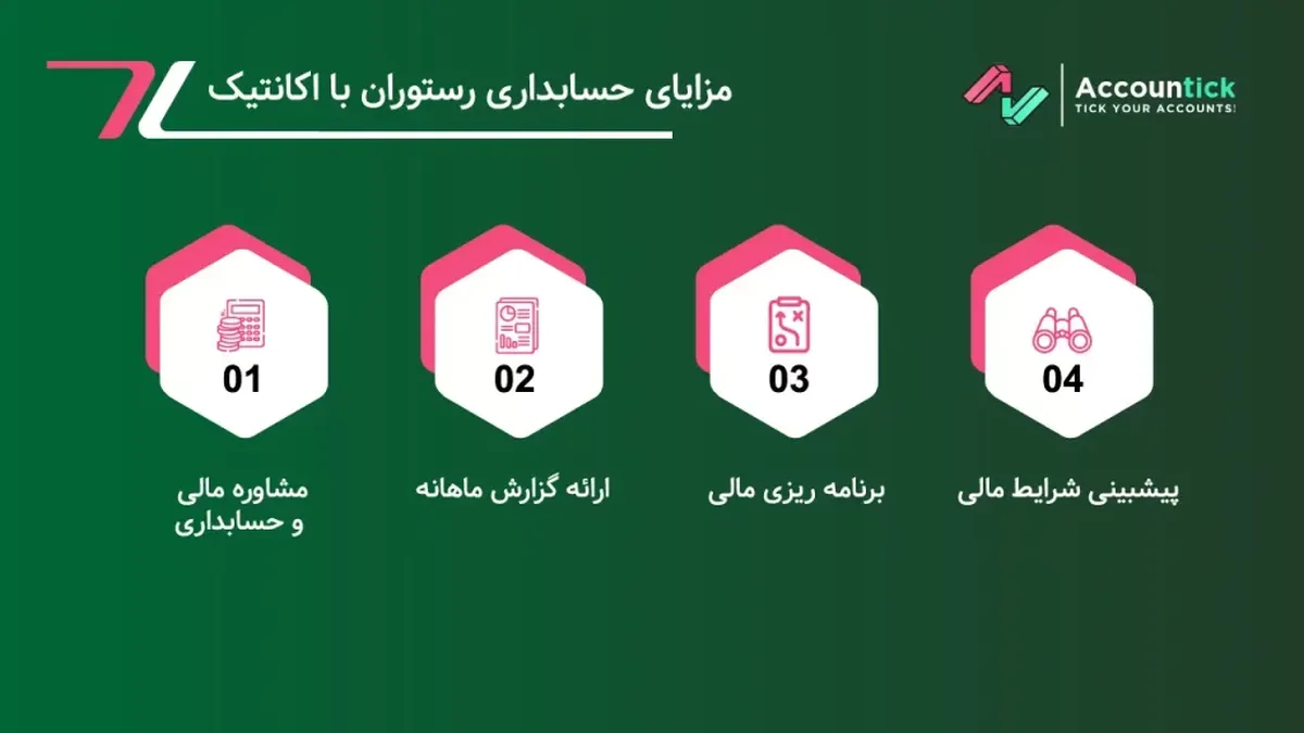 رستوران‌داری بدون حسابداری دقیق، مثل آشپزی بدون دستور پخت است