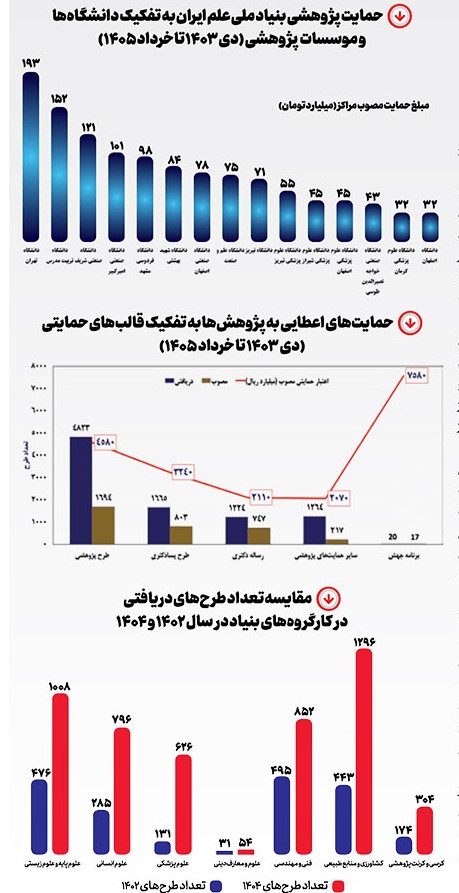 شتاب در دانش ایرانی شتاب در دانش ایرانی