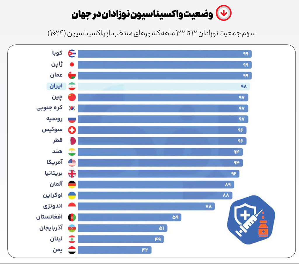 چرا واکسن‌سازی هدف دشمن است؟