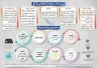 شرکت گل گهر به شهروندان سیرجان و بردسیر تسهیلات اشتغالزایی پرداخت می کند