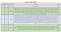 جدول قطعی برق استان ایلام امروز یکشنبه ۱۸ مرداد
