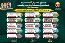 بهره‌برداری از ۱۵ پروژه برق منطقه‌ای مازندران و گلستان به ارزش ۶۹۶۸ میلیارد تومان در استان گلستان