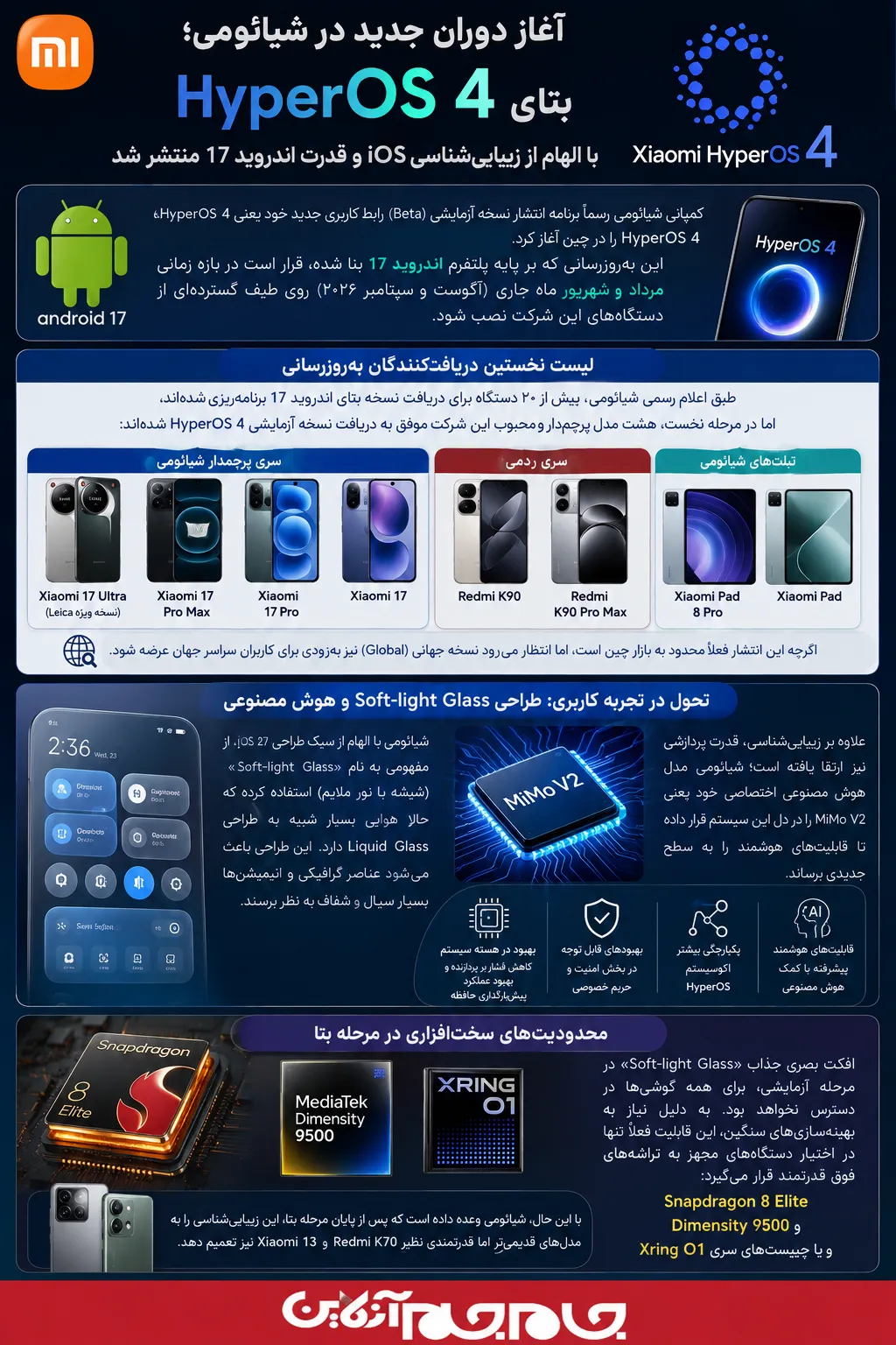 شیائومی با انتشار بتای HyperOS 4 بر پایه اندروید ۱۷، طراحی جدید Soft-light Glass و هوش مصنوعی MiMo V2 را معرفی کرد. جزئیات لیست دستگاههای دریافتکننده و ویژگیهای جدید این بهروزرسانی را بخوانید. شیائومی با انتشار بتای HyperOS 4 بر پایه اندروید ۱۷، طراحی جدید Soft-light Glass و هوش مصنوعی MiMo V2 را معرفی کرد. جزئیات لیست دستگاههای دریافتکننده و ویژگیهای جدید این بهروزرسانی را بخوانید.