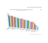 کسب رتبه نخست ثبت و سفارش کتب درسی کشور