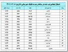 ثبت بیش از ۱۸ هزار فرصت شغلی در کرمانشاه
