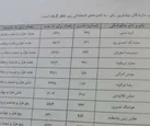 اعضای شورای شهر خرم آباد انتخاب شدند