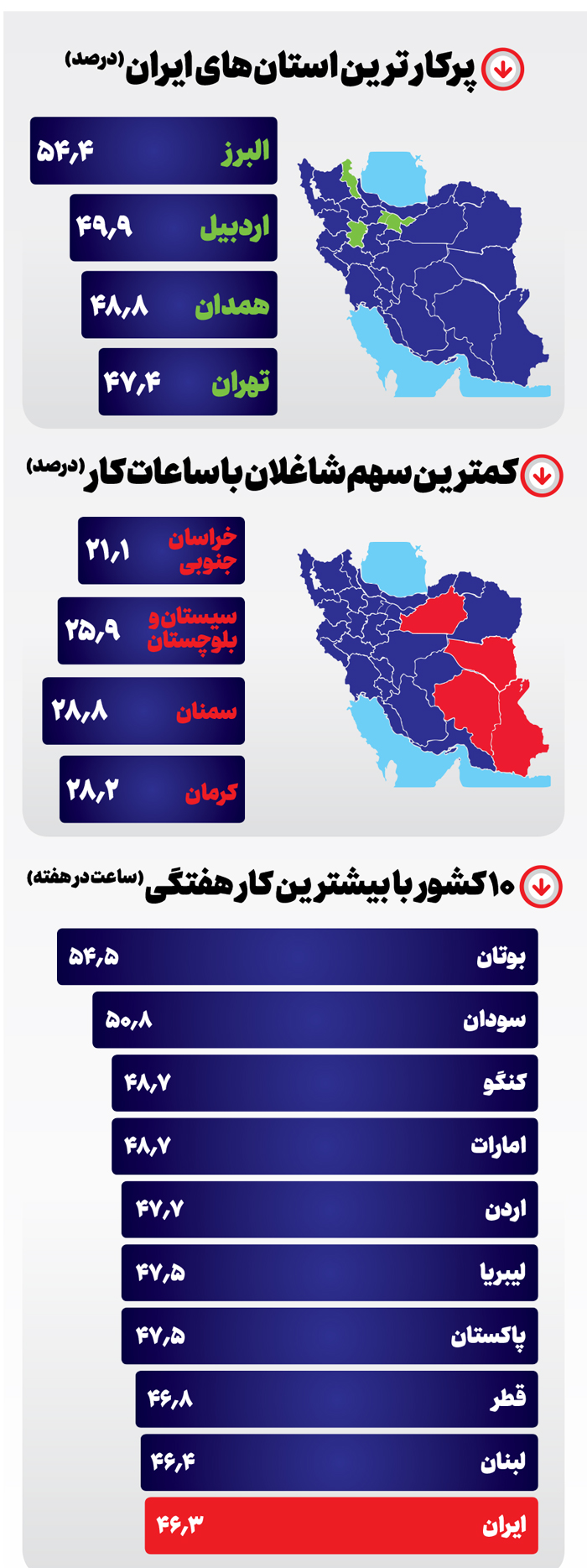 پرکاری ایرانی