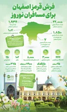 فرش قرمز اصفهان برای مسافران نوروز + جزئیات سفر به اصفهان