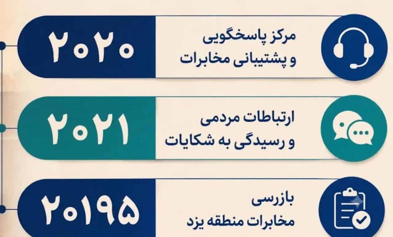 مسیرهای پیگیری مشکلات فیبر نوری در مخابرات منطقه یزد