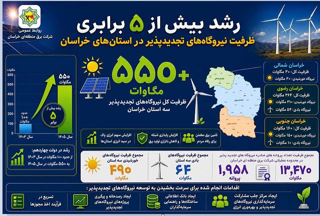 تحقق «تولید پایدار» با تکیه بر تسهیل‌گری مدیریتی