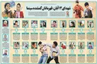 شهدای ۱۳آبان، قهرمانان گمشده‌سینما