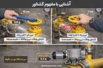 محاسبات انتخاب موتور الکتریکی در ماشین‌آلات صنعتی؛ از گشتاور تا توان خروجی