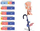 بایدن؛کابوس کاخ سفید