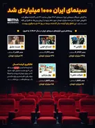 اینفوگرافیک | سینمای ایران ۱۰۰۰ میلیاردی شد