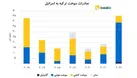 سوخت جنگنده‌های صهیونیستی را کدام کشور تامین می‌کند؟