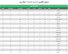 چلسی، بالا دست همه