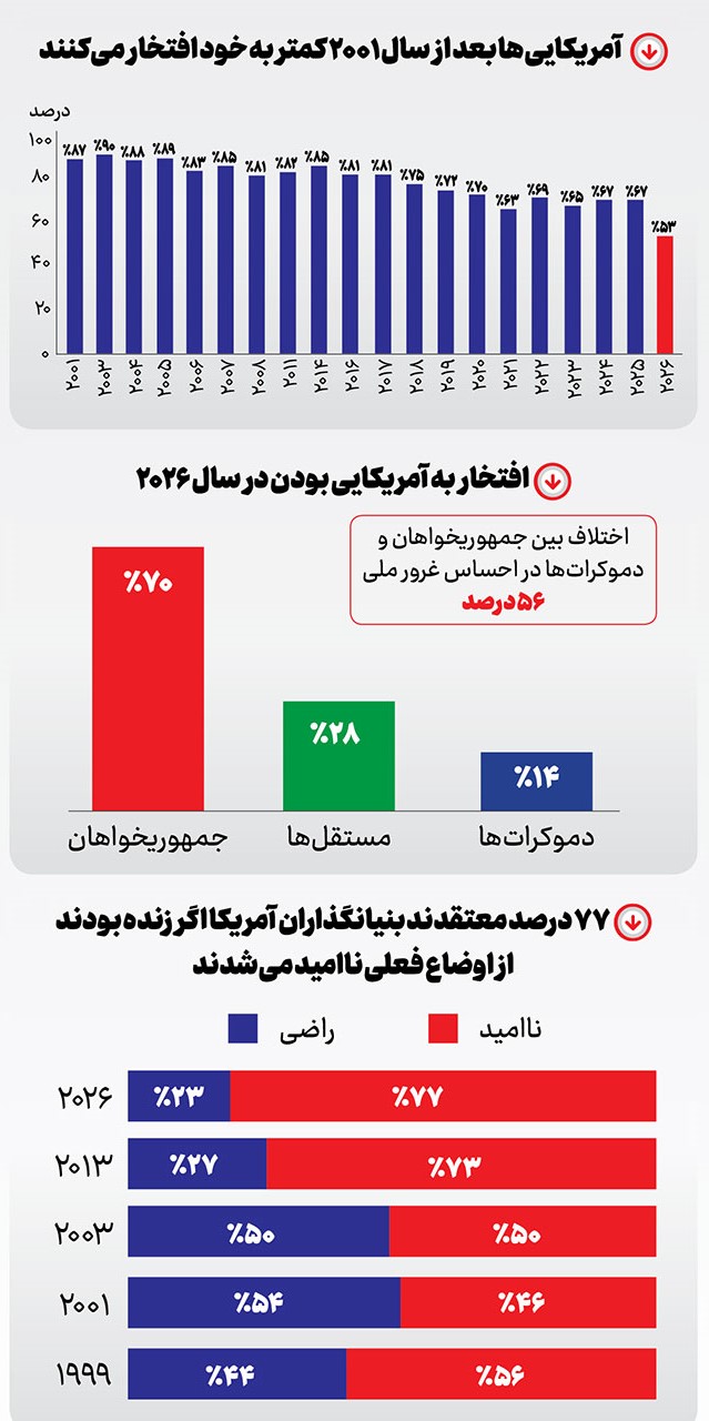 سقوط آزاد غرور یانکیها سقوط آزاد غرور یانکیها