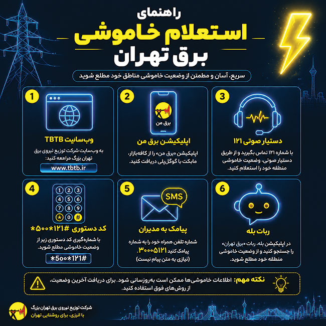 عبور از خاموشی با صرفهجویی ۱۰ درصدی عبور از خاموشی با صرفهجویی ۱۰ درصدی