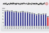 سقوط آزاد غرور یانکی‌ها