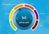 هوای تهران برای گروه‌های حساس ناسالم شد