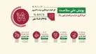 همدان بالاترین میزان تشخیص افراد در مرحله پیش دیابت در کشور را به خود اختصاص داد