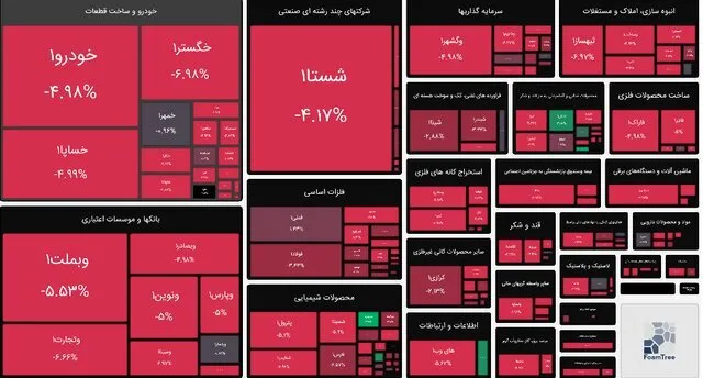 بورس قرمزپوش شد