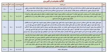 جدول قطعی برق ایلام امروز سه‌ شنبه ۳۰ تیر