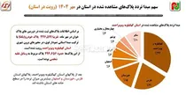 ثبت بیش از یک میلیون و پانصد هزار تردد بین استانی در محورهای بین استانی کهگیلویه و بویراحمد